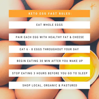 keto Egg fast rules